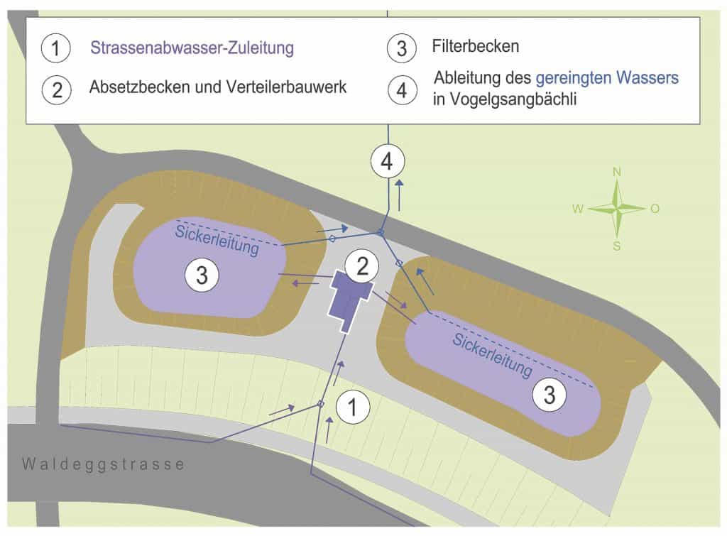 Schema der SABA Ristet