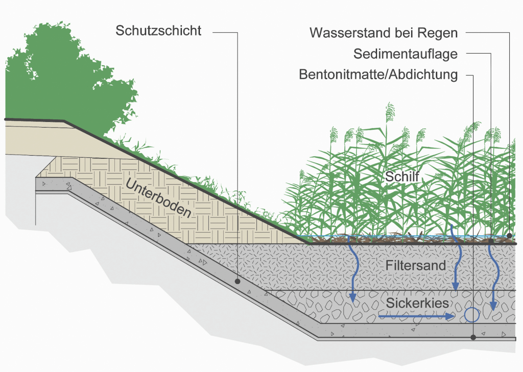 Schematische Darstellung des Filters.