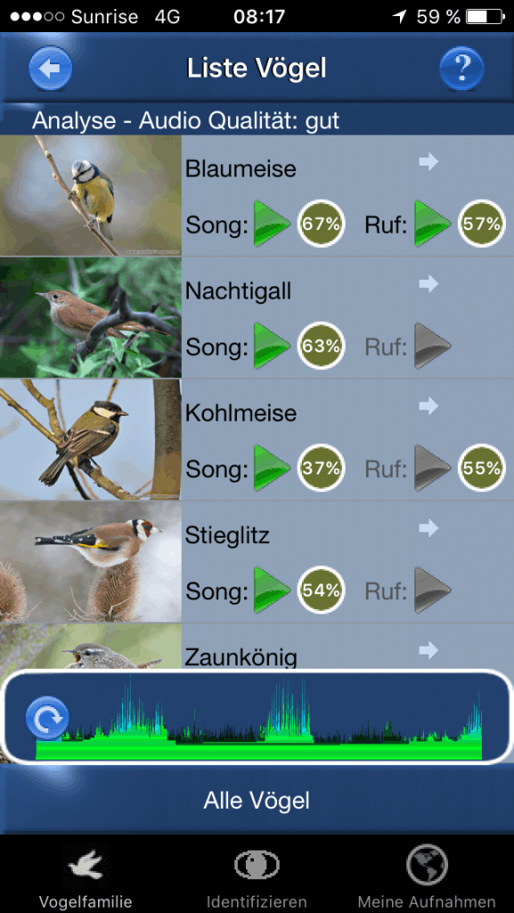 Resultat Vogelstimmen ID