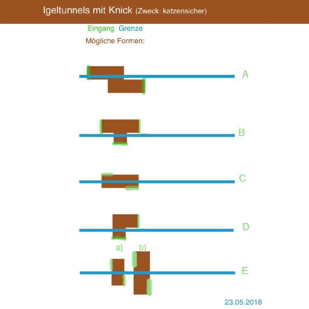 Entwurf eines Igeltunnels.